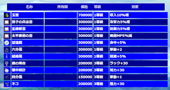 国宝情報の参考